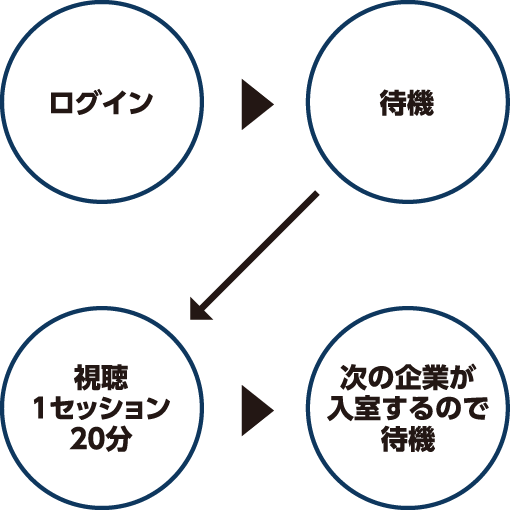 フローチャート
